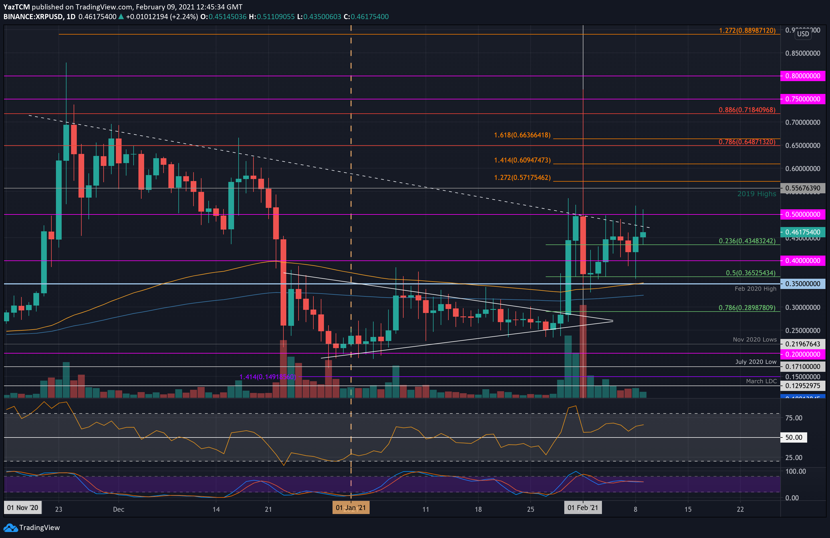 Ripple-price-analysis:-following-25%-weekly-gains-xrp-facing-major-resistance