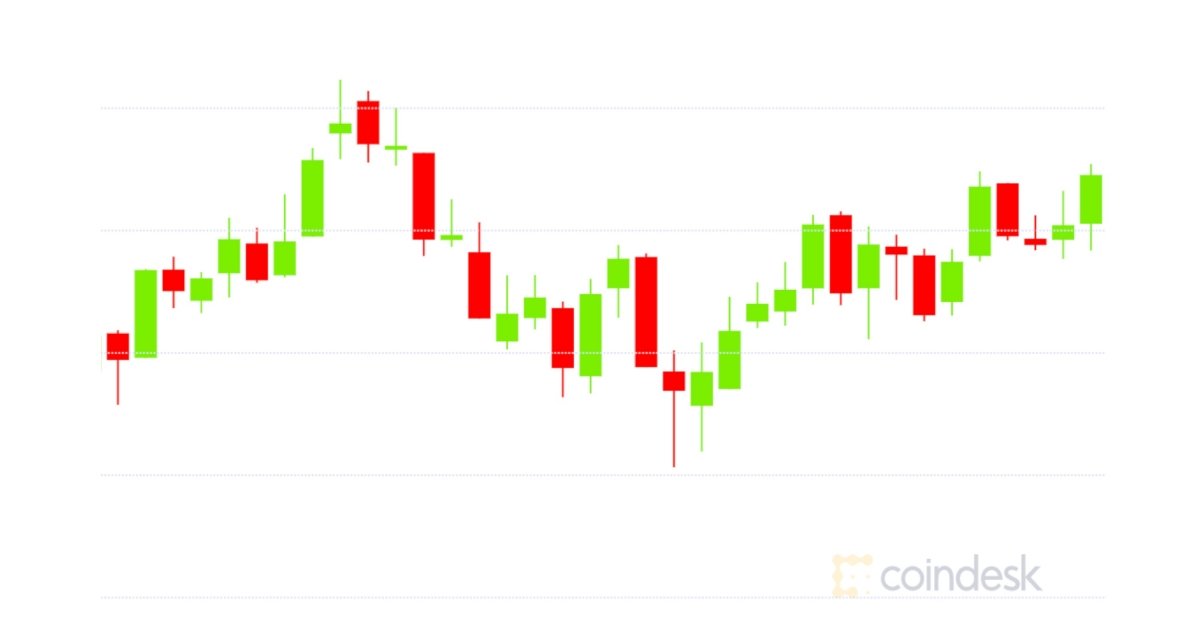 Market-wrap:-bitcoin-hits-record-$48.2k-as-cme-ether-futures-at-$33m-volume-on-first-day