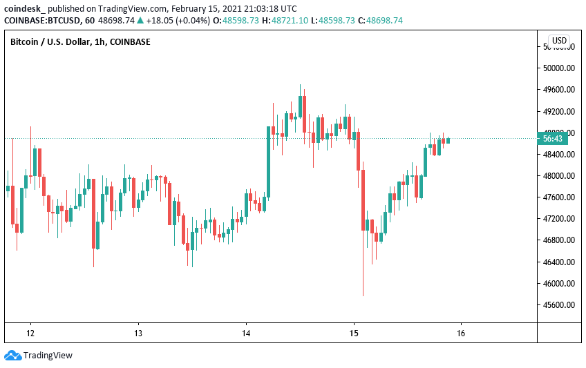 Market-wrap:-crypto-market-cap-breaks-$1.5t-as-buyers-show-up-for-the-dip