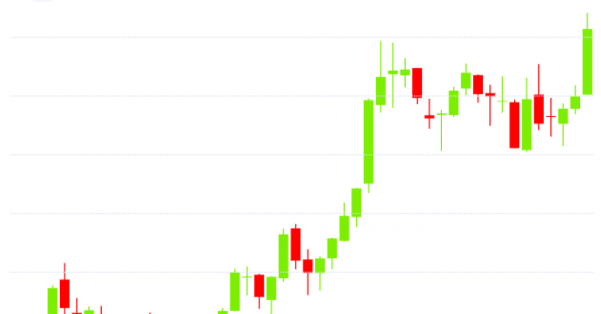 Ether-looks-overleveraged-as-cryptocurrency-hits-new-high-over-$1,900