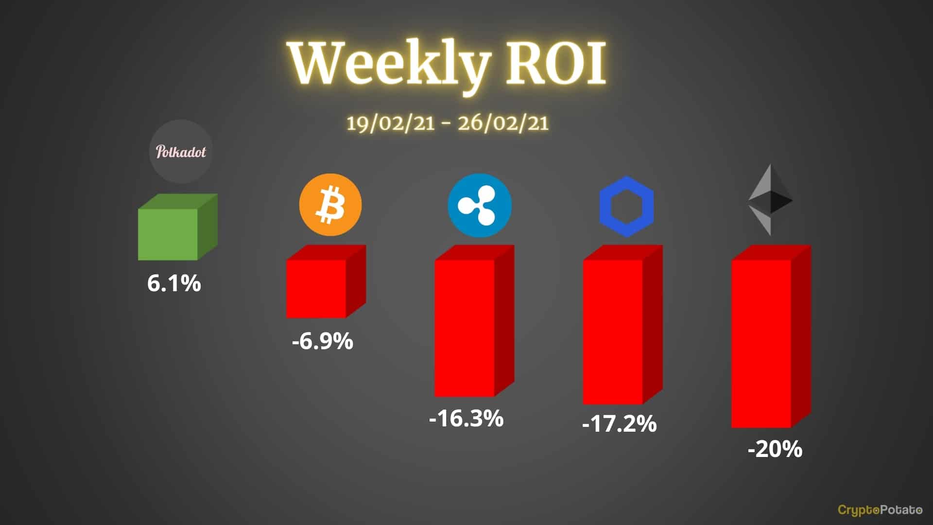 Crypto-price-analysis-&-overview-february-26th:-bitcoin,-ethereum,-ripple,-polkadot,-and-chainlink