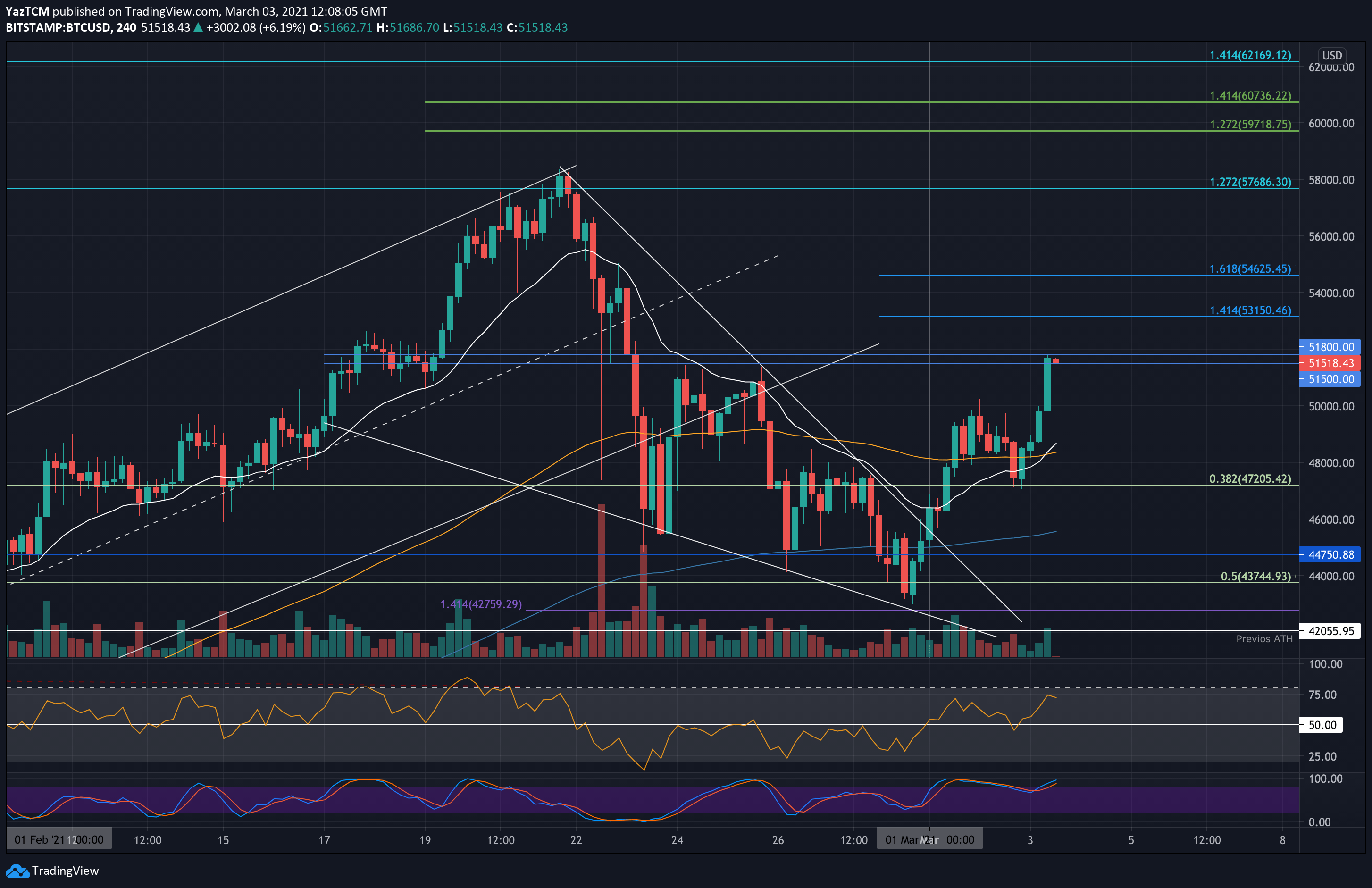 Bitcoin-price-analysis:-back-above-$50k,-but-facing-huge-resistance-now