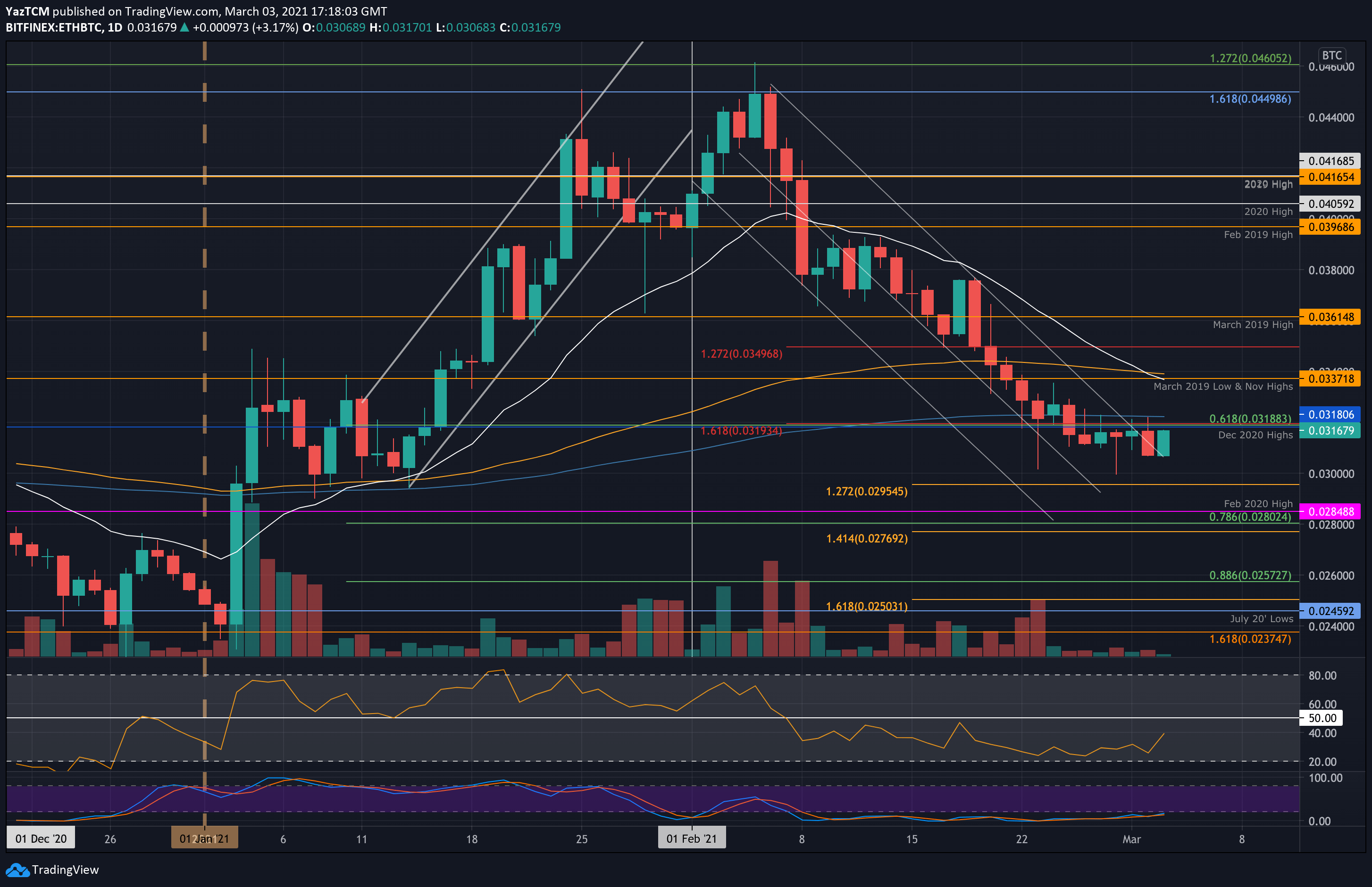 Ethereum-price-analysis:-eth-bulls-reclaim-$1.6k,-what-are-the-next-targets?