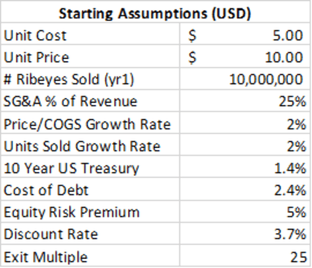 Valuing-companies-post-hyperbitcoinization