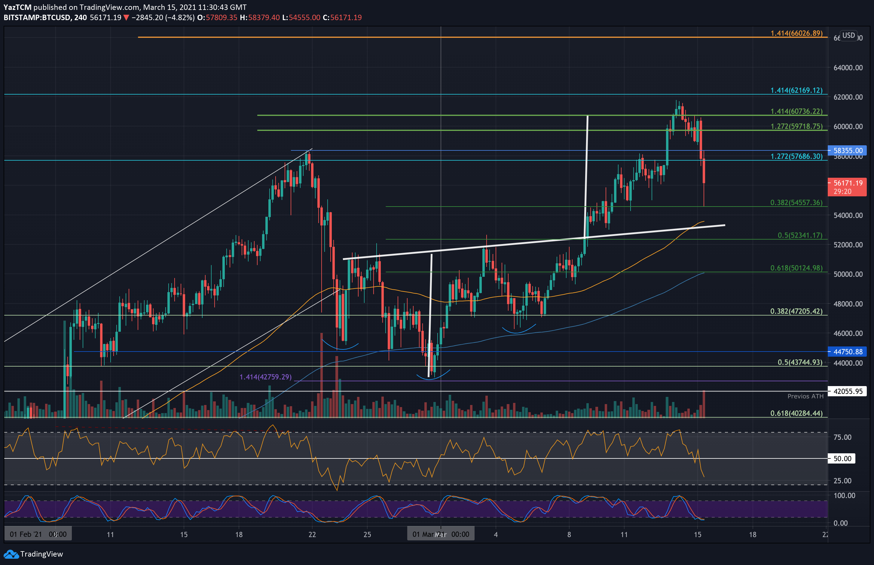 Bitcoin-price-analysis:-where-is-the-next-critical-support-following-today’s-btc-plunge?