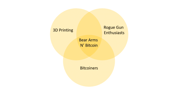 Looking-forward-to-bear-arms-n’-bitcoin