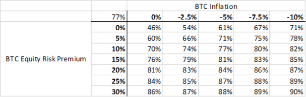 What-percentage-of-wealth-stored-in-stocks-will-move-into-bitcoin?