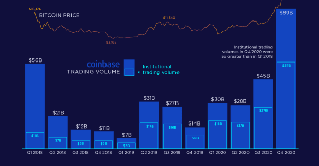 What-could-happen-to-the-price-of-bitcoin-as-coinbase-goes-public?