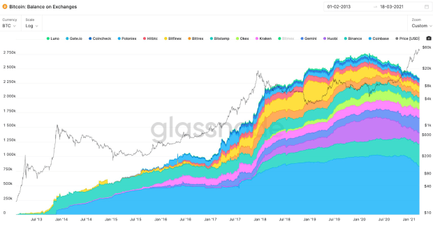 On-chain-update:-price-drop-causes-and-long-term-metrics