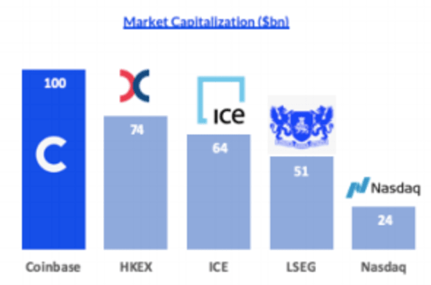In-going-public,-coinbase-will-bring-bitcoin-exchanges-to-the-big-leagues