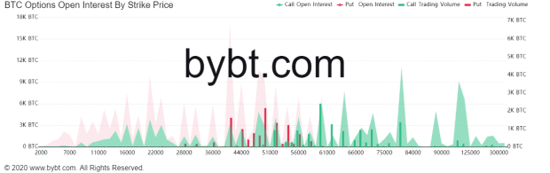 How-will-the-$6-billion-of-bitcoin-options-expiring-tomorrow-affect-price?