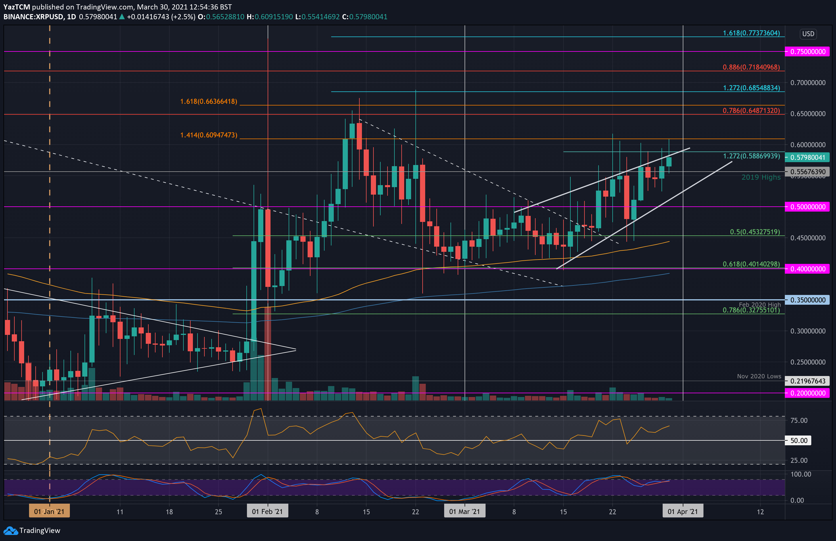 Ripple-price-analysis:-bulls-facing-critical-resistance-at-$0.60,-will-it-break?