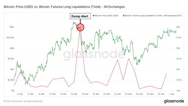 The-importance-of-accurate-on-chain-data