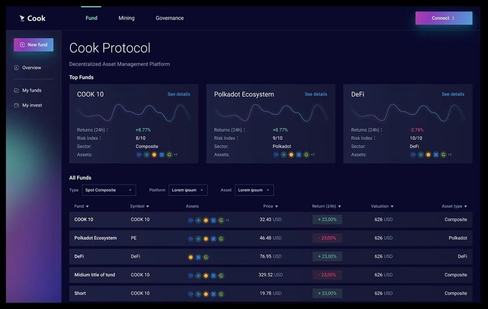 Cook-protocol-completes-token-distribution-to-6,700-holders-after-duckstarter-ido