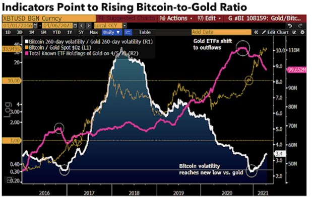 In-bullish-report,-bloomberg-predicts-$400,000-bitcoin-price-in-2021