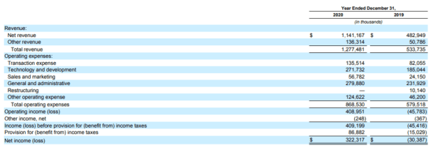 Coinbase-earnings:-some-less-obvious-takeaways