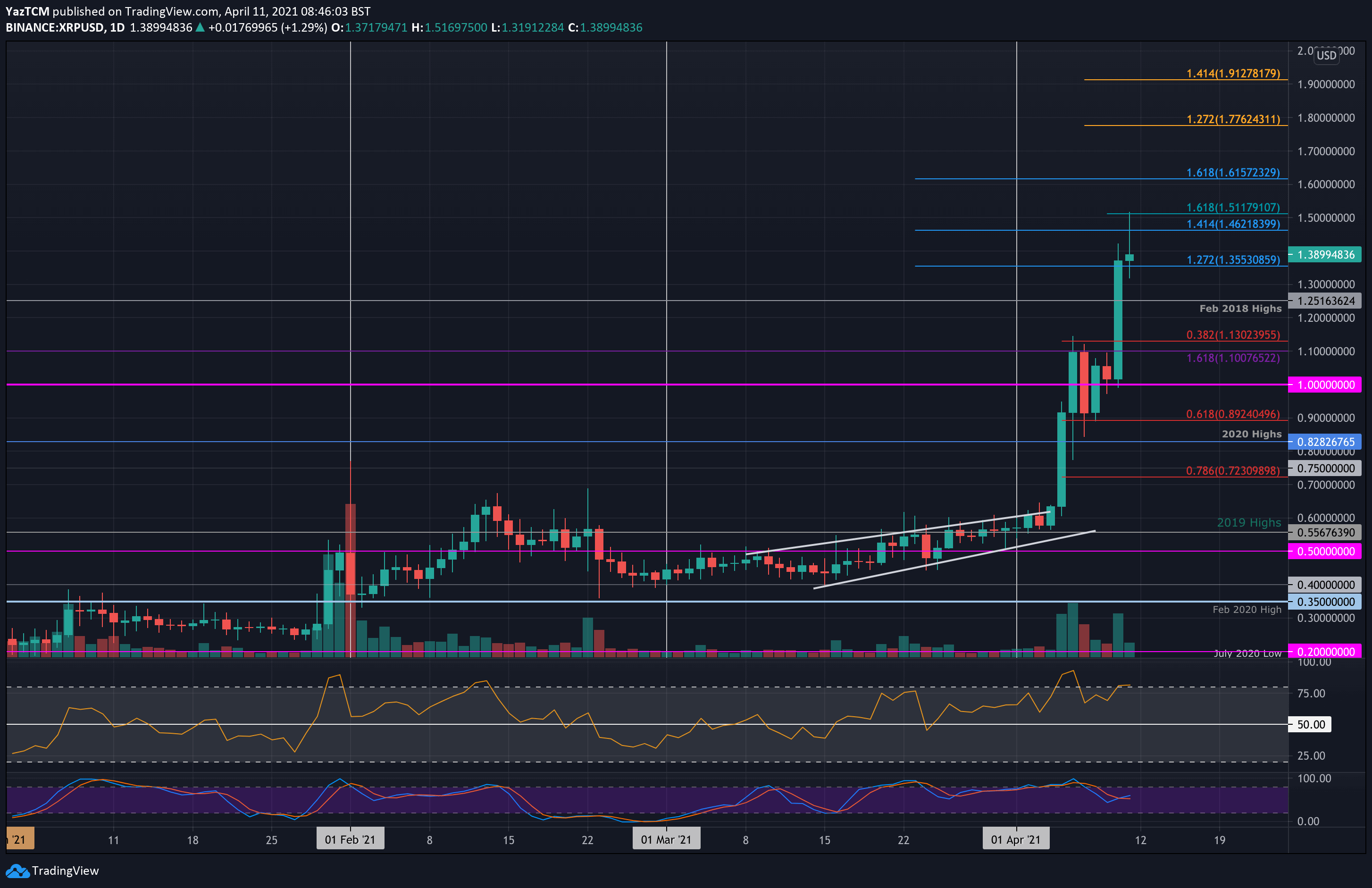 Ripple-price-analysis:-xrp-at-highest-since-jan-18,-can-the-parabolic-move-continue?