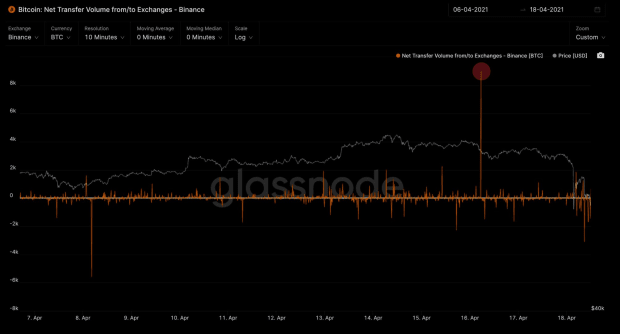 Bitcoin-sees-historic-levels-of-liquidation-across-multiple-exchanges