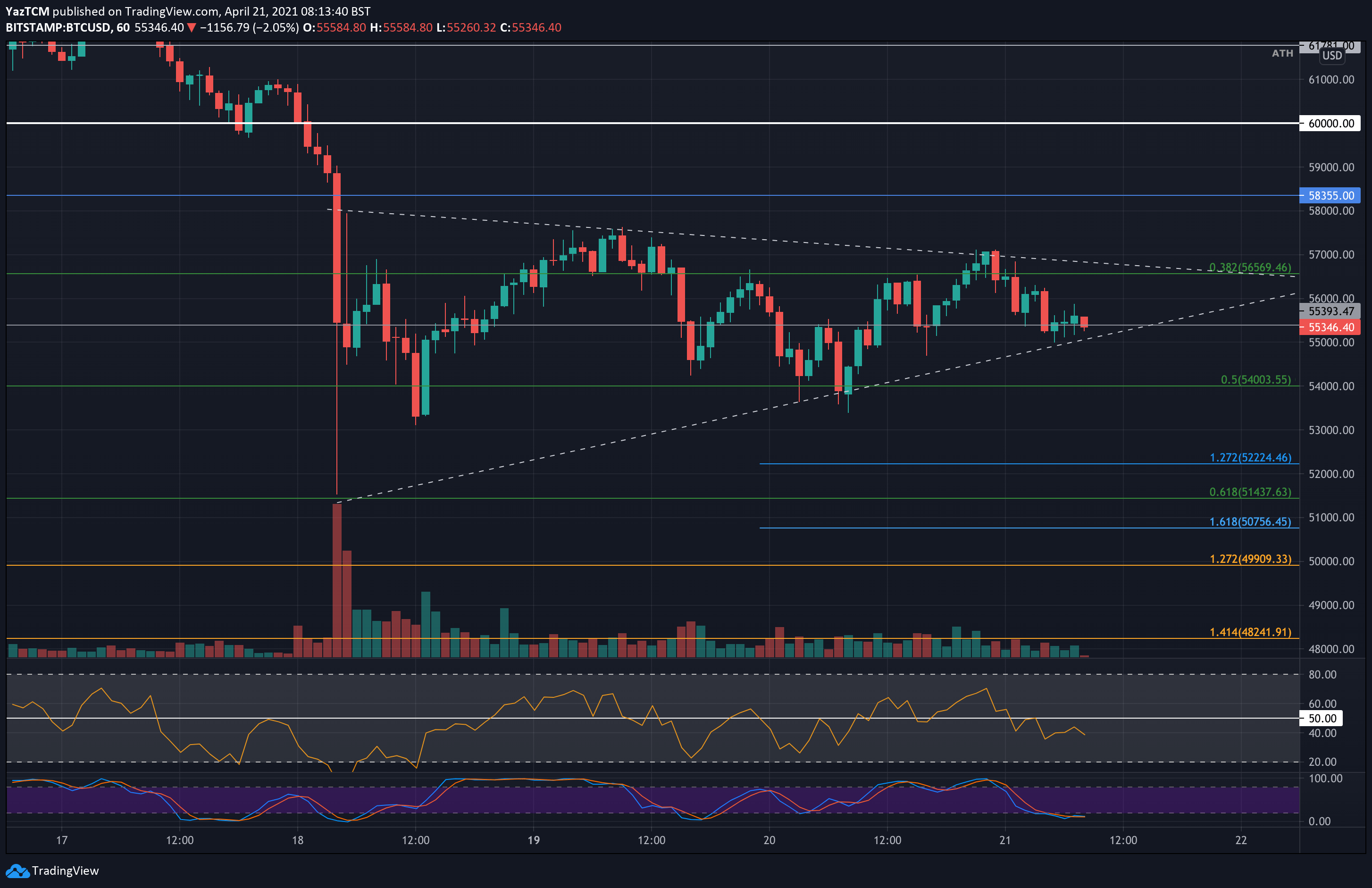 Bitcoin-price-analysis:-did-btc-just-lose-major-key-support-before-further-plunge?