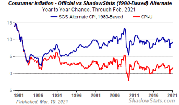 Bitcoin-and-the-changing-definition-of-cpi