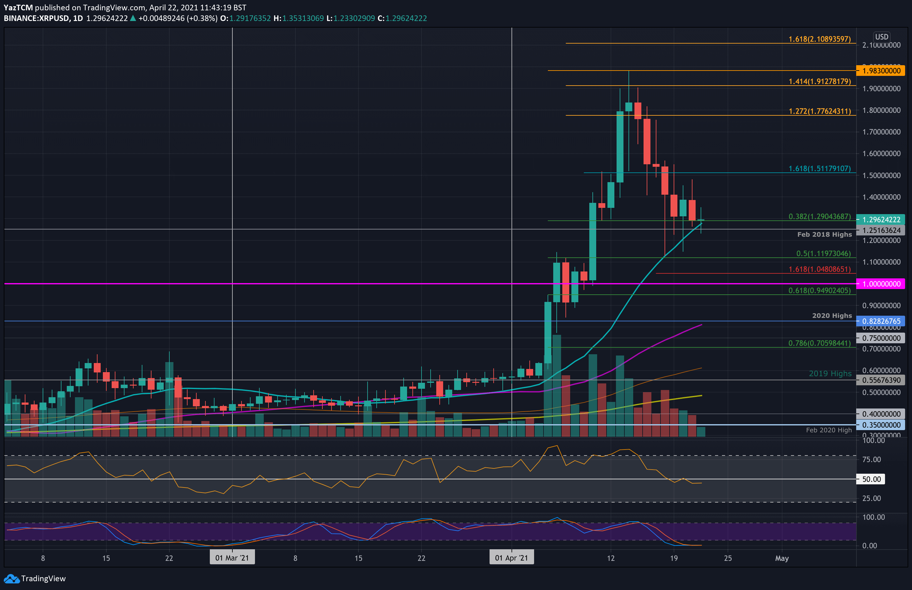 Ripple-price-analysis:-xrp-bulls-defend-a-vital-support-but-can-they-break-upward?