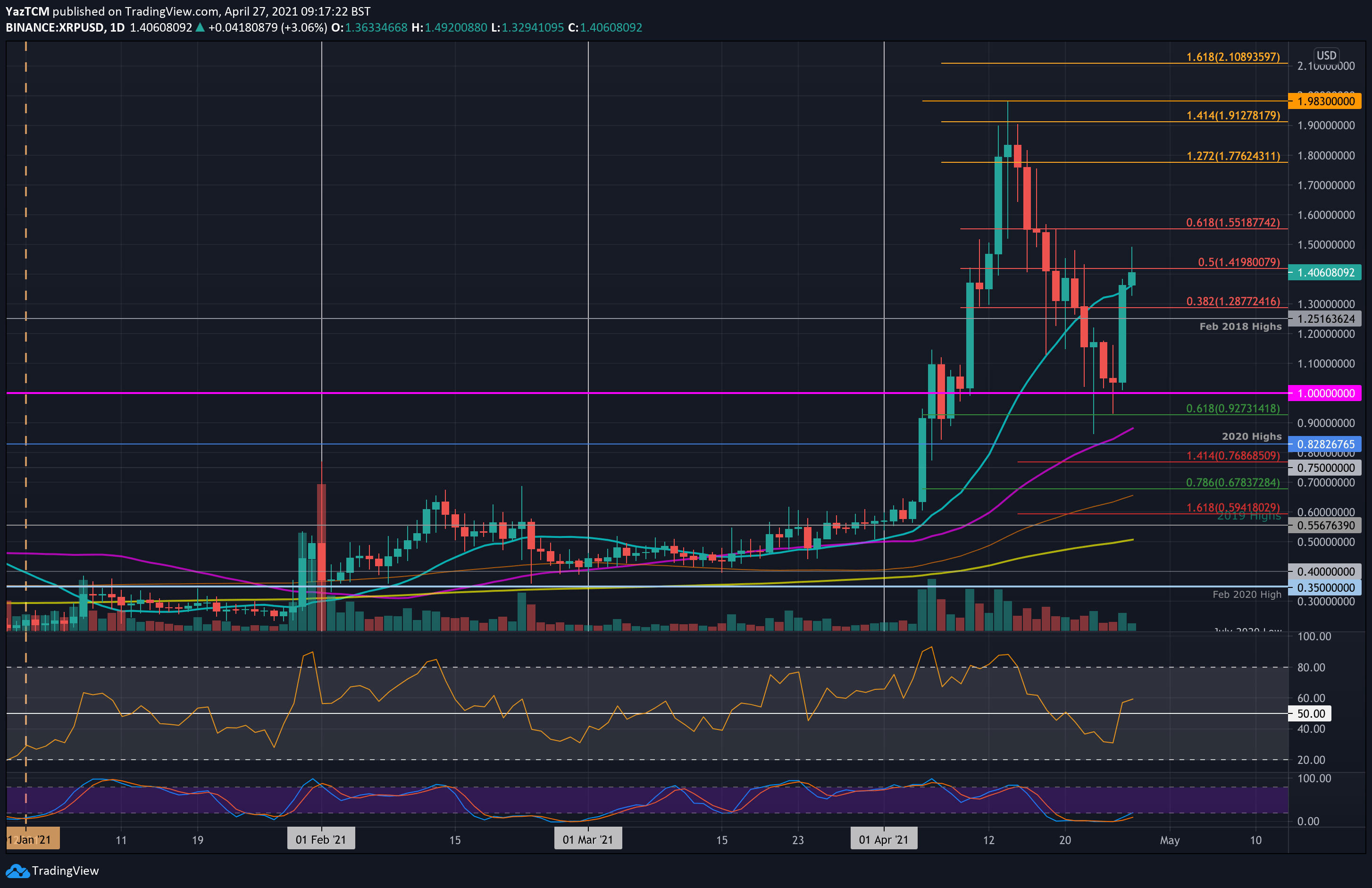 Ripple-price-analysis:-xrp-skyrockets-20%-daily,-what-are-the-next-targets?