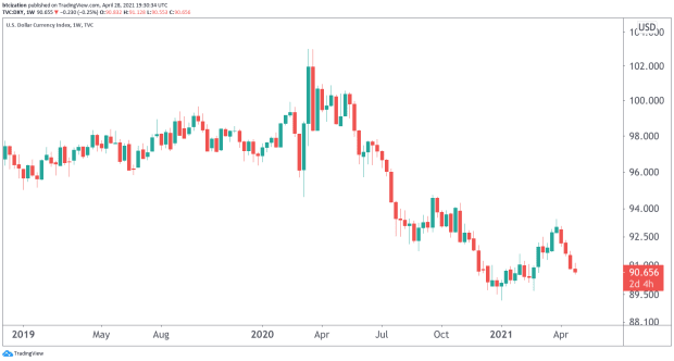 As-fed-commits-to-holding-interest-rates-at-0%,-more-investors-will-turn-to-bitcoin