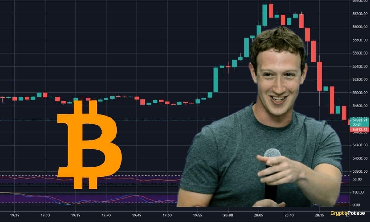Massive-btc-price-volatility-as-facebook-apparently-didn’t-invest-in-bitcoin