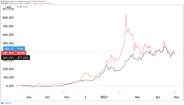 Bitcoin-titan-microstrategy-reports-major-growth-in-first-quarter