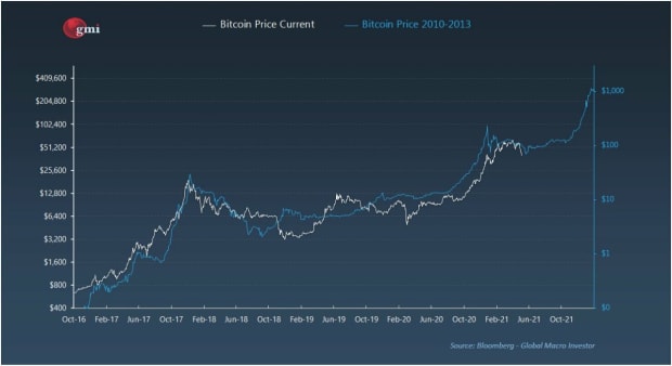 Last-week-in-bitcoin:-billionaires,-texas,-and-mining