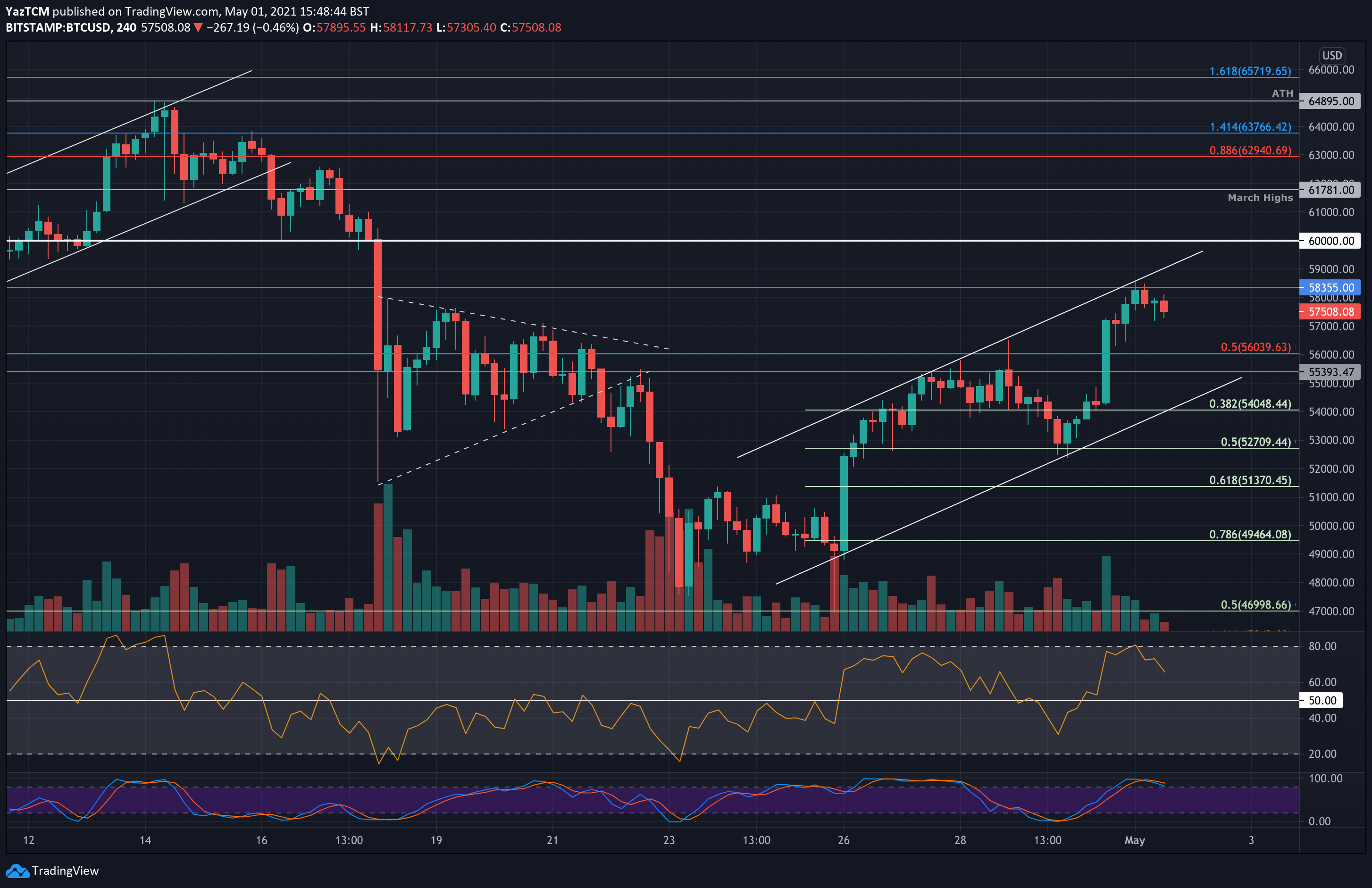 Bitcoin-price-analysis:-btc-now-retests-critical-support-line,-will-the-uptrend-continue?