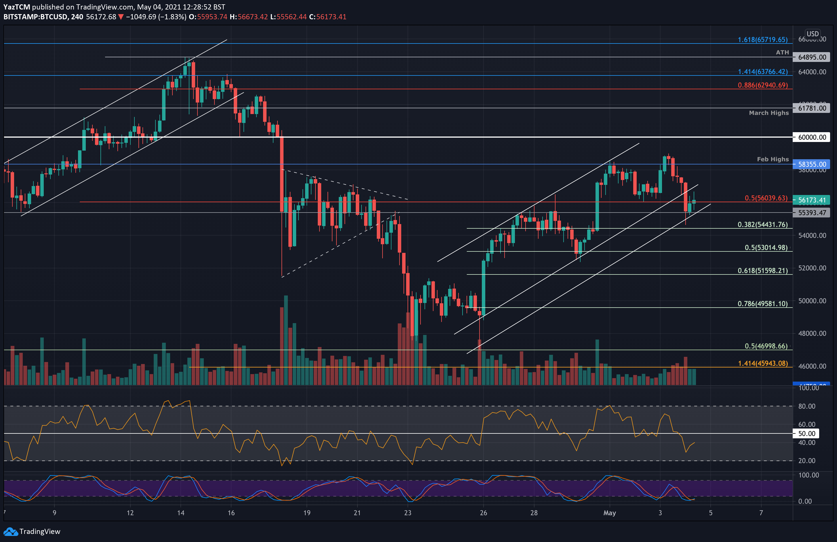 Bitcoin-price-analysis:-btc-struggles-at-a-critical-support-level
