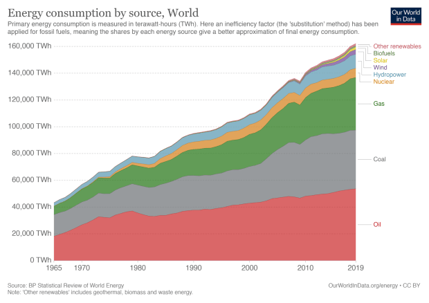 A-comparison-of-bitcoin’s-environmental-impact-with-that-of-gold-and-banking