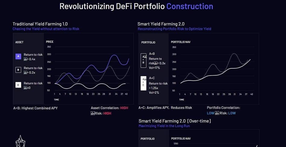 Formation-fi-closes-$3.3m-strategic-sales-from-early-defi-unicorns