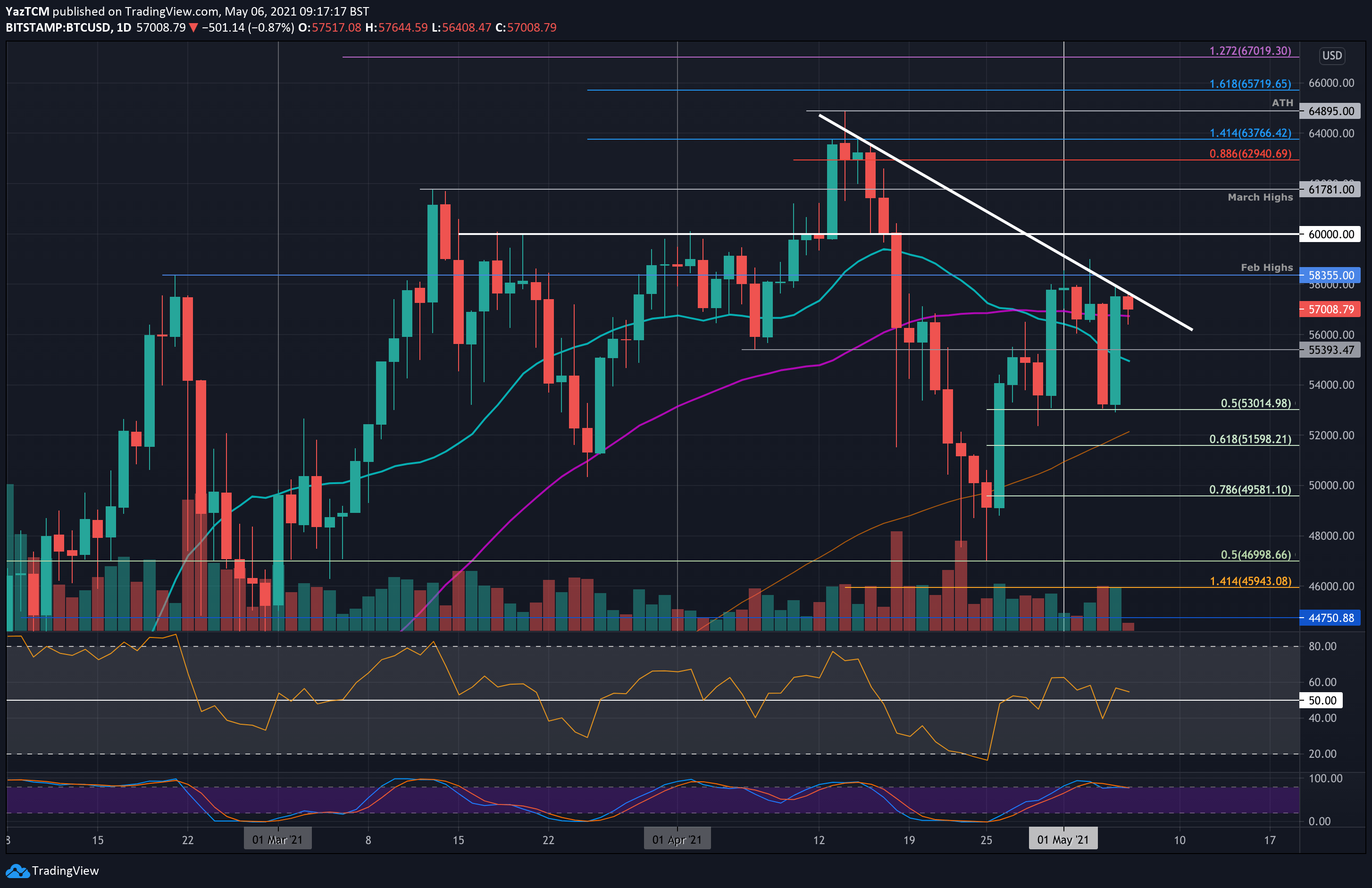 Bitcoin-price-analysis:-btc’s-sideways-action-to-finally-end-with-a-breakout-above-$60k?