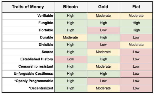 Bitcoin:-solving-the-elusive-monetary-problem