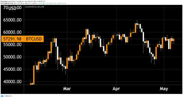 Market-analysis-demonstrates-bitcoin-price-is-nowhere-near-top-of-run