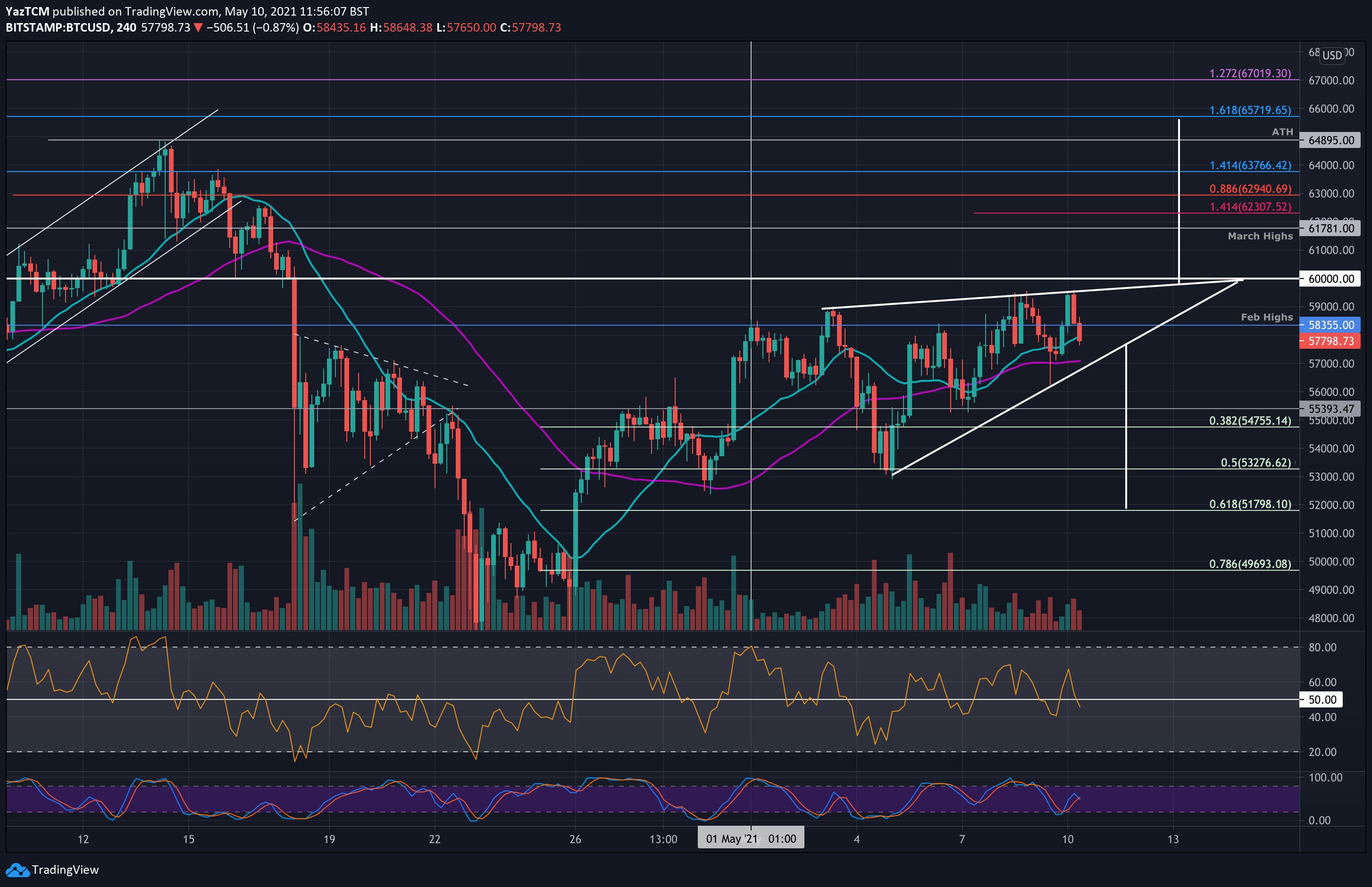 Bitcoin-price-analysis:-btc-trapped-inside-a-rising-wedge,-breakout-soon?