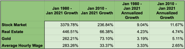 When-more-isn’t-better:-inflation-in-the-21st-century