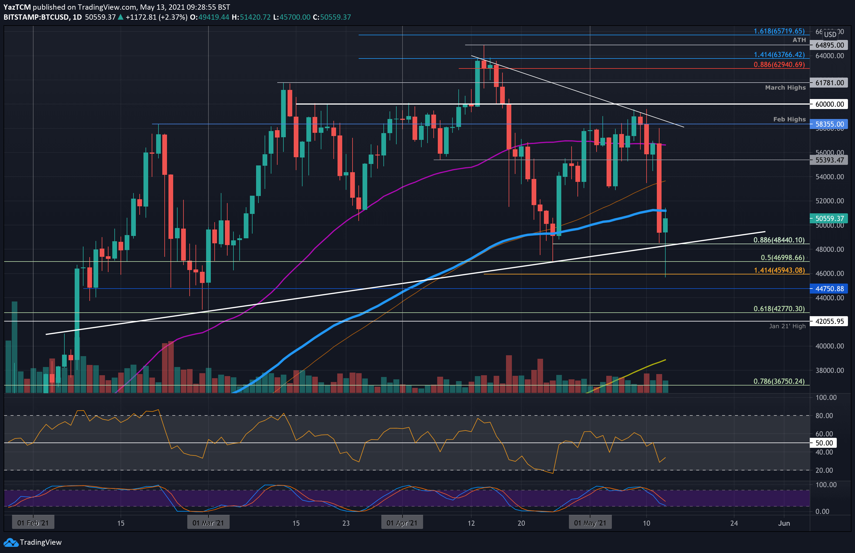 Bitcoin-struggles-at-critical-support-before-further-possible-plunge-(btc-price-analysis)