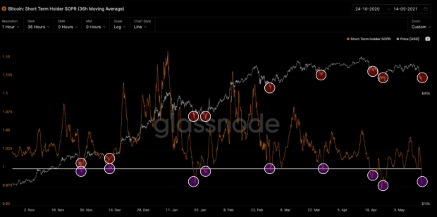 Shortsighted-sellers-made-this-a-great-week-to-buy-bitcoin