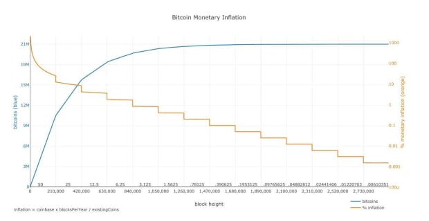How-are-bitcoin’s-hash-rate,-difficulty-and-fees-related?