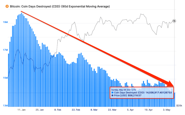Why-bitcoin-is-nowhere-near-the-top-this-year