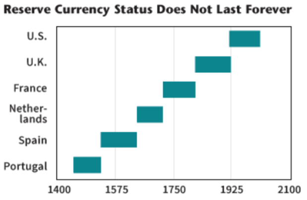 Bitcoin-and-the-death-of-the-us-dollar