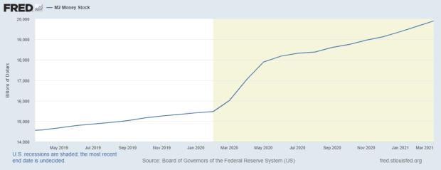 Covid-19-added-to-the-fed’s-pumping-of-the-bitcoin-price