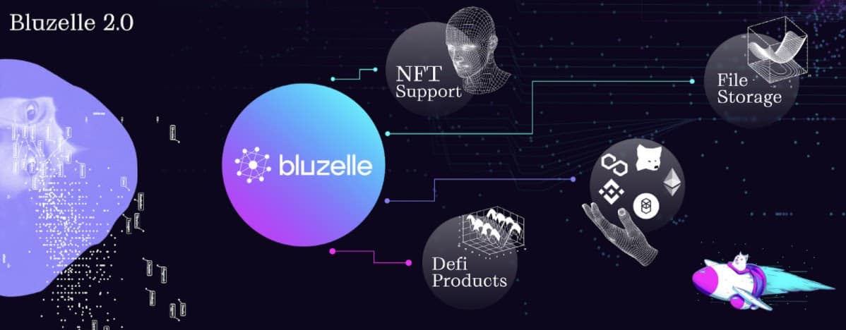 Bluzelle-2.0-–-the-past,-present-and-future-of-the-creator-economy
