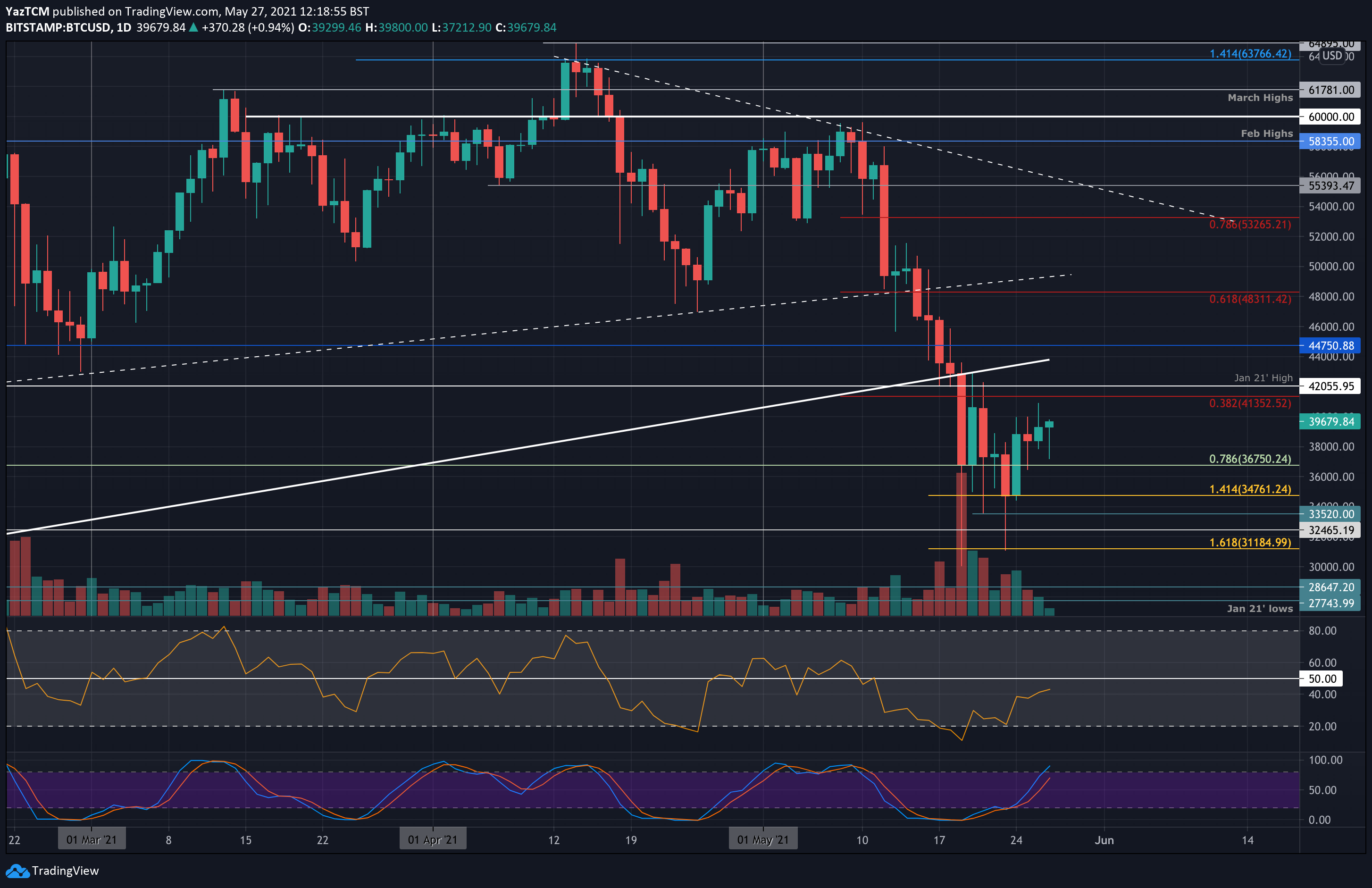 Bitcoin-price-analysis:-btc-facing-huge-resistance-zone,-decision-time-soon?