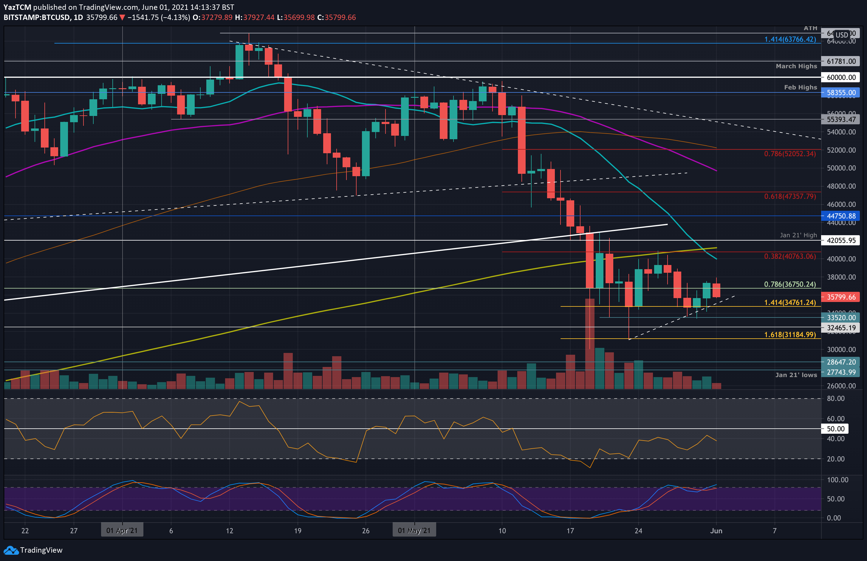 Bitcoin-price-analysis:-btc-rejected-sharply,-still-in-anticipation-of-a-breakout-soon