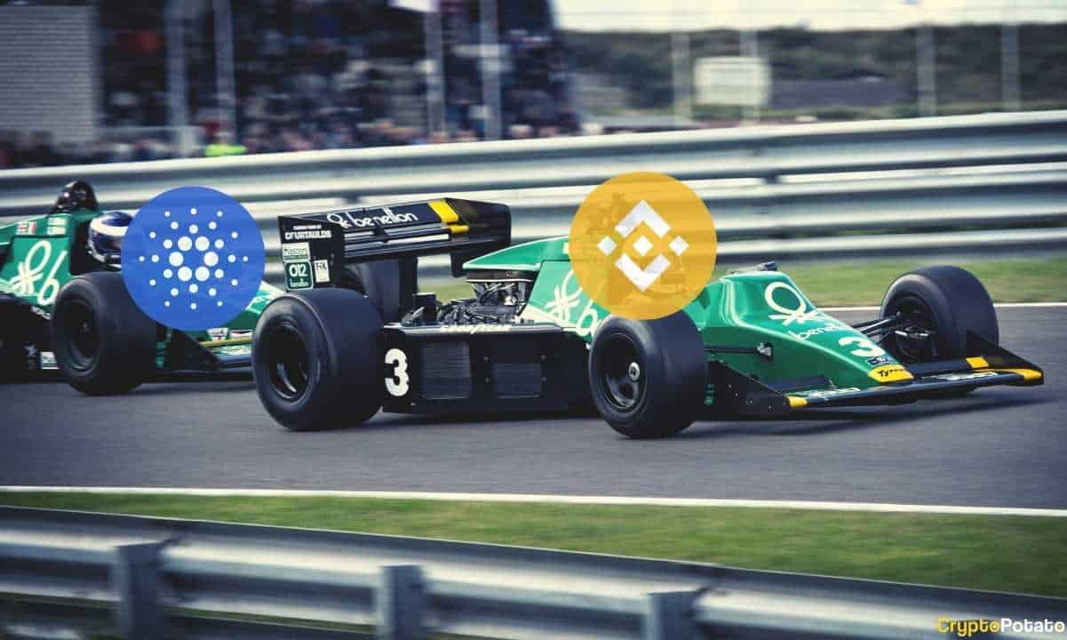 Binance-coin-(bnb)-surpasses-cardano-(ada)-while-bitcoin-stalls-around-$37k-(market-watch)