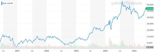 Despite-criticism,-bitcoin-is-a-superior-investment-to-gold